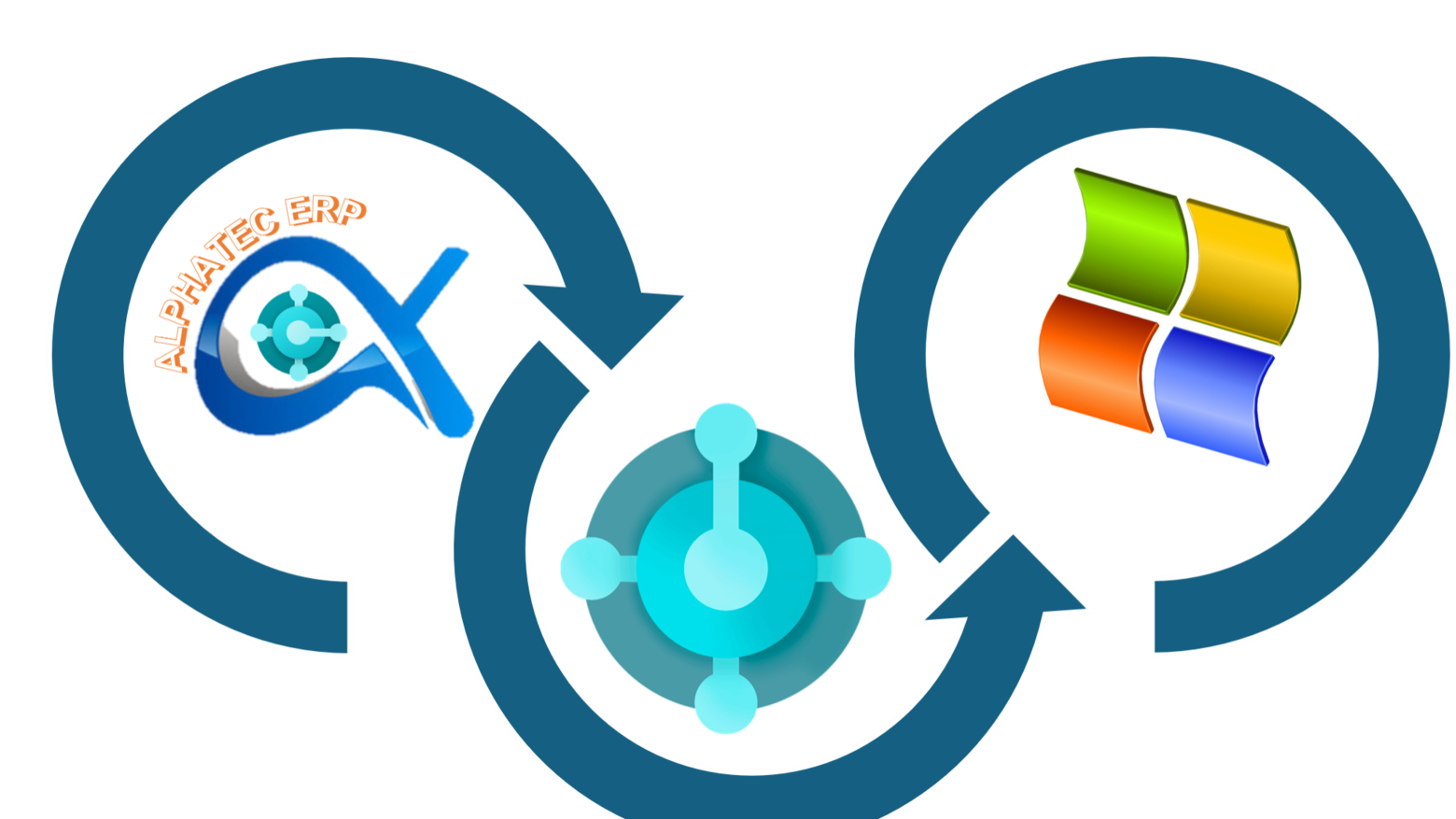 Ecosistema Microsot de aplicaciones empresariales